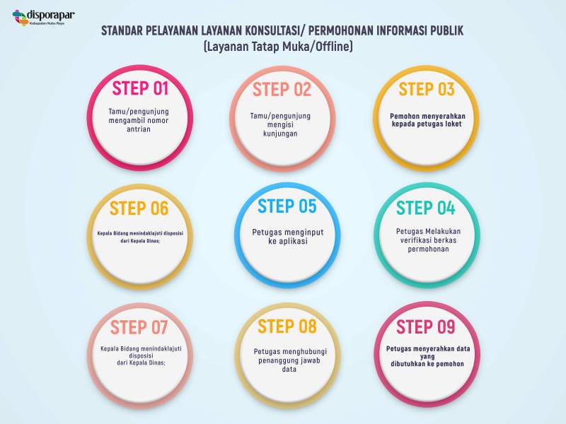 Alur Pelayanan Info Publik