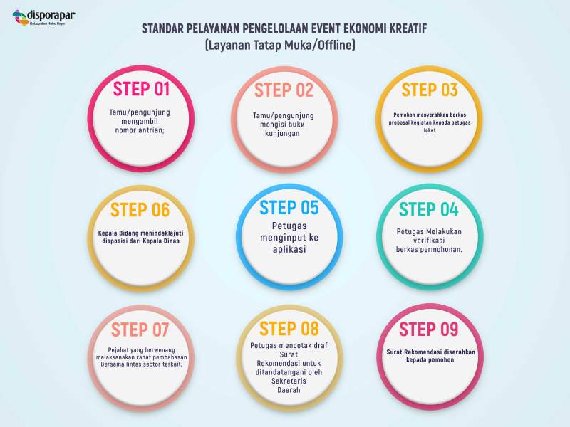 Alur Pelayanan Ekraf Offline