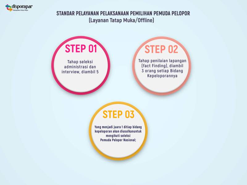 Pemuda Pelopor