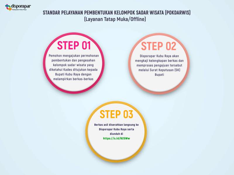 Pokdarwis Offline