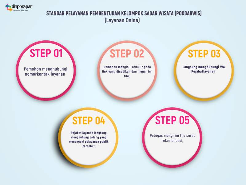Pokdarwis Online