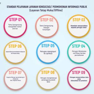 PROSEDUR LAYANAN